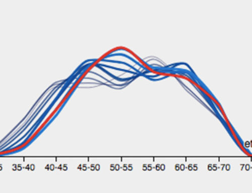 Distribution by age, role and CUN area of teachers and researchers