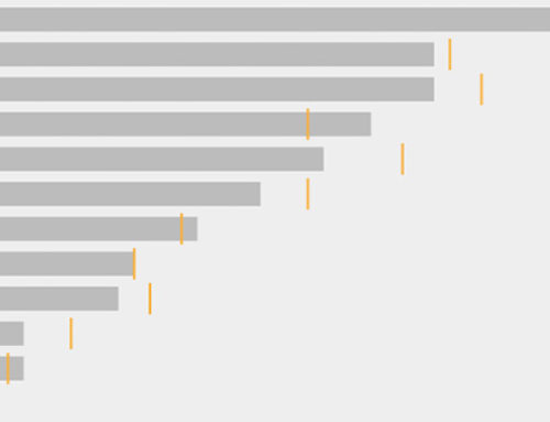 Number of students per teacher and per subject area